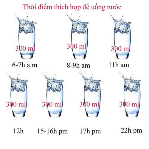 Uống nước đúng thời điểm giúp chăm sóc da sau sinh được khoẻ đẹp